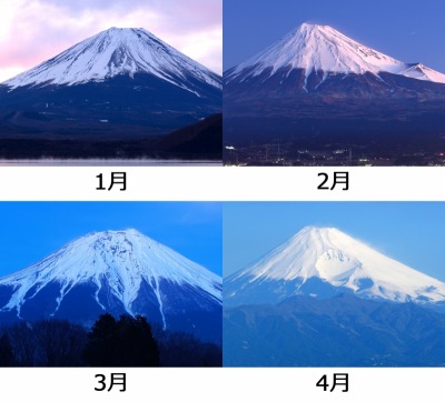 富士山の雪の量（1月～4月）