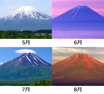 富士山の雪の量（5月～8月）