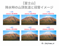 【資料】富士山の山頂気温と冠雪イメージの写真